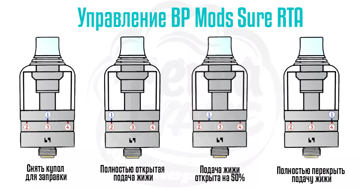 Управление баком BP Mods Sure RTA